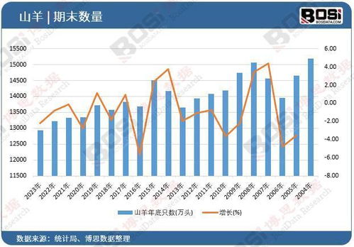 山羊產(chǎn)業(yè)深度解析 中國(guó)市場(chǎng)的現(xiàn)狀與未來(lái)潛力分析