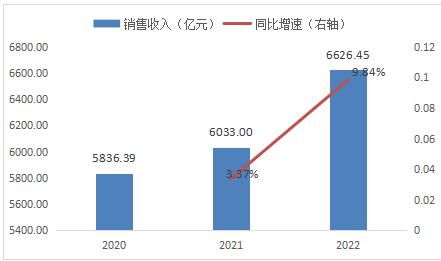 白酒行業市場調研與營銷模式發展分析
